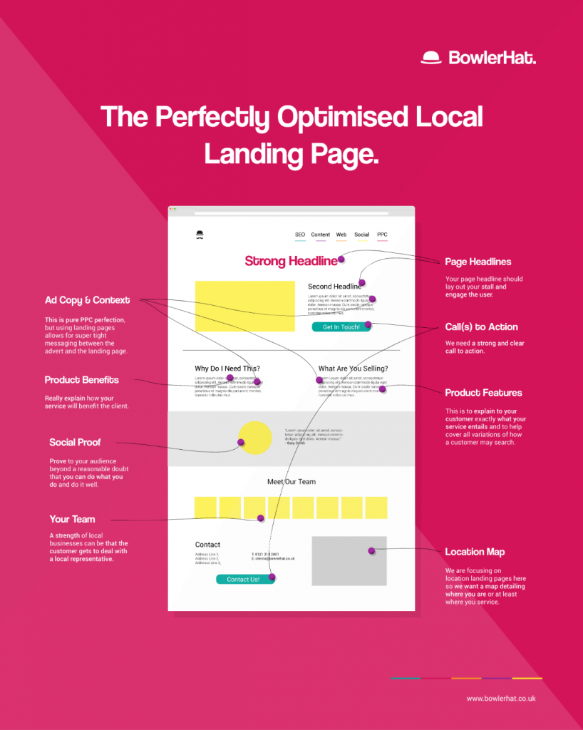 perfect landing page